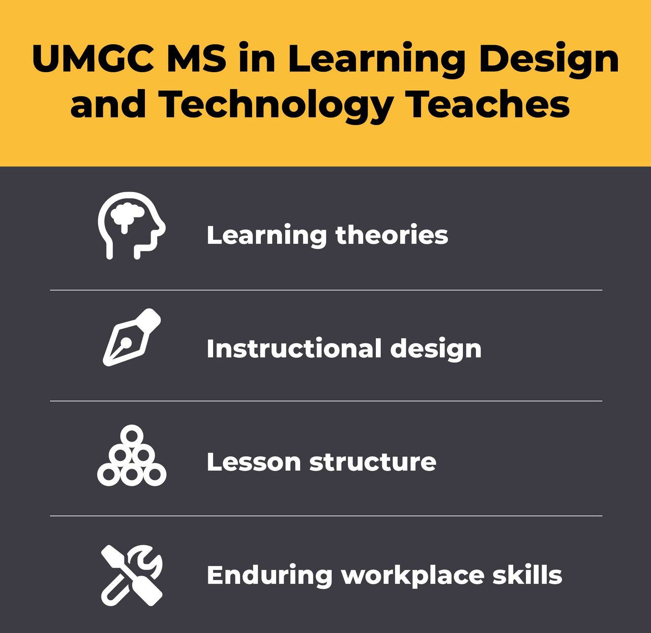 Text that reads, "UMGC MS in Learning Design and Technology Teaches: Learning theories; Instructional design; Lesson structure; Enduring workplace skills."