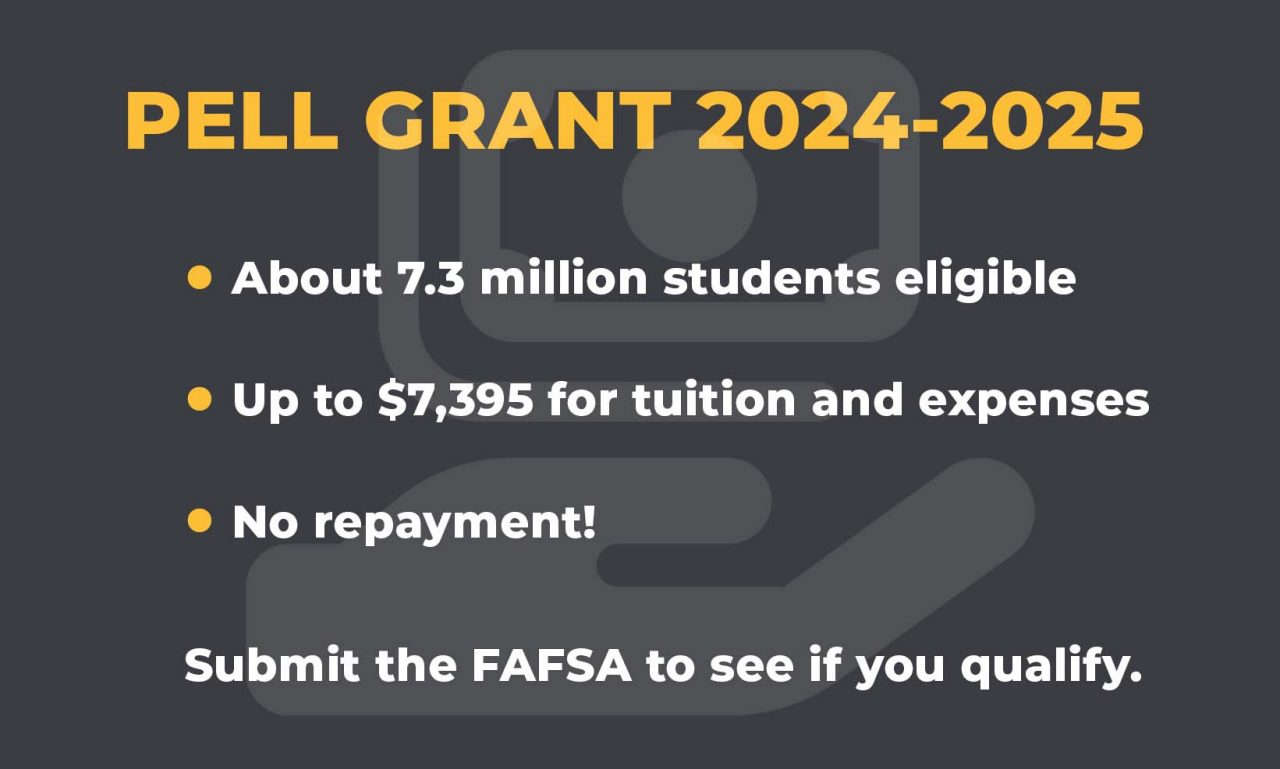 Text that reads, "Pell Grant 2024-2025: About 7.3 million students eligible; Up to $7,395 for tuition and expenses; No repayment!; Submit the FAFSA to see if you qualify."